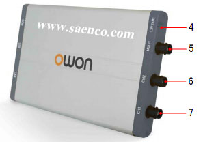 طریقه کار با کارت اسکوپ